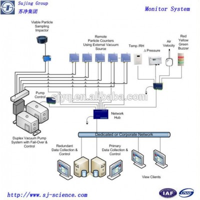 Multipoint online system